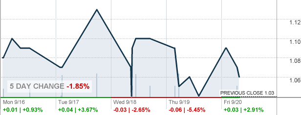 Pw Reit