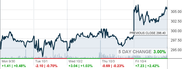 Quanta services stock quote