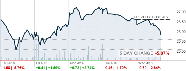 Qcln First Trust Nasdaq Clean Edge Green Energy Index Fund Etf Quote Cnnmoney Com