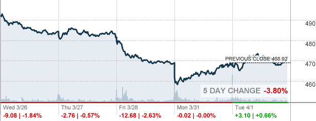 What is the QQQA ETF ?