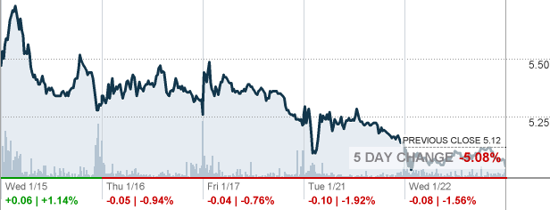 QS - Quantumscape Corp Stock quote - CNNMoney.com