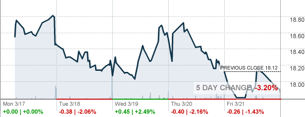 Nike stock shop price forecast cnn