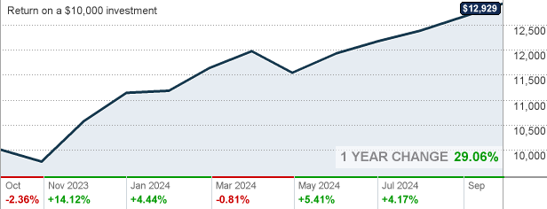 American Funds Target 2045