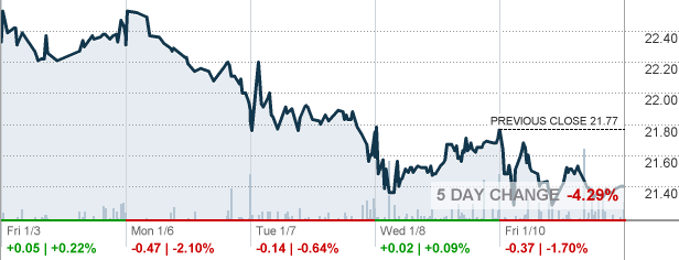 RDWR - Radware Ltd Stock quote - CNNMoney.com