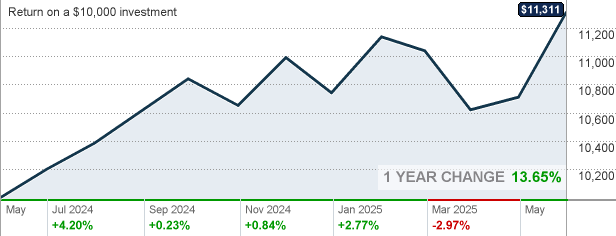 REHTX - American Funds 2045 Target Date Retirement Fund® Class R-5 Mutual Fund Quote - CNNMoney.com