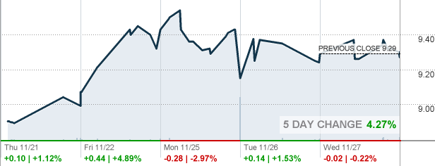 rocc-ranger-oil-corp-stock-quote-cnnmoney