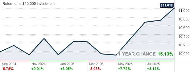 RRTDX T. Rowe Price Retirement 2040 Fund Class R Mutual Fund Quote