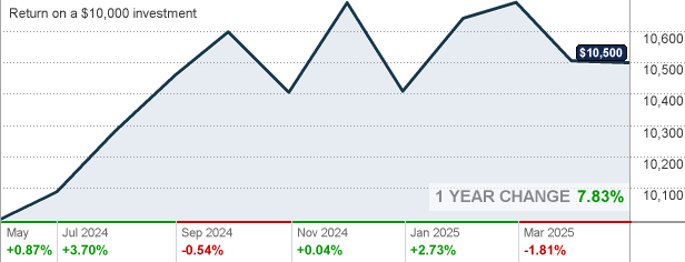 RRTNX - T. Rowe Price Retirement 2025 Fund Class R Mutual Fund Quote - CNNMoney.com