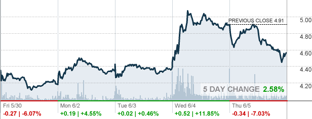 RXRX - Recursion Pharmaceuticals Inc Stock quote - CNNMoney.com