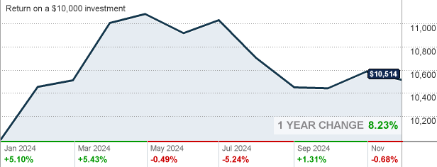 RYMBX - Rydex Commodities Fund Class H Mutual Fund Quote - CNNMoney.com