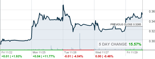 ses-ses-ai-corp-stock-quote-cnnmoney