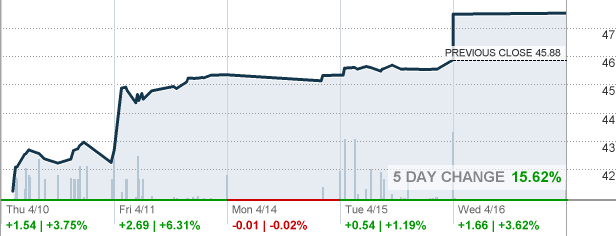 Sprott Junior Silver Miners Etf