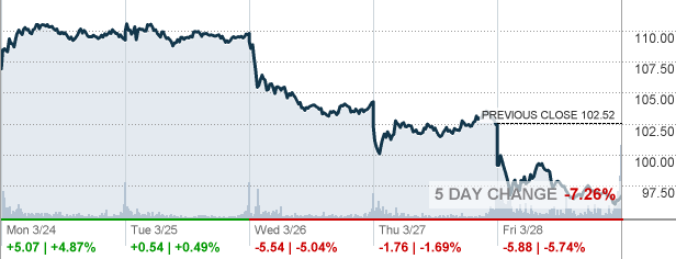 SHOP - Shopify Inc Stock quote - CNNMoney.com