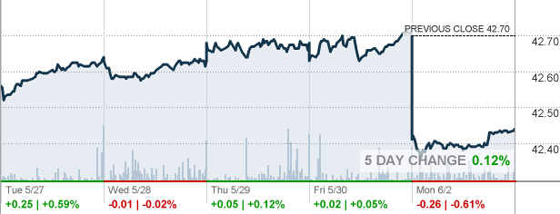 Cnn money stock futures