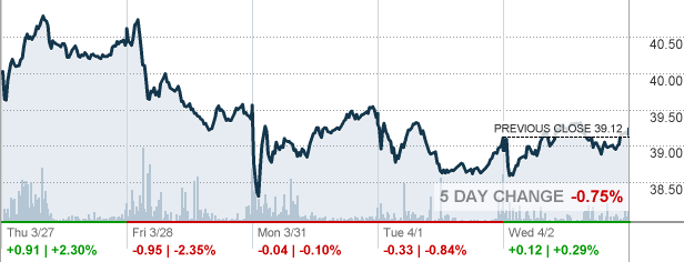 Global x silver miners etf где купить акции