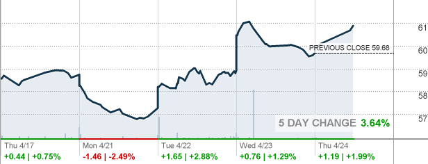 btc russell 2500