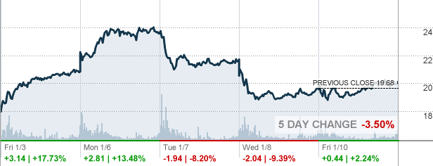 SMR - Nuscale Power Corp Stock quote - CNNMoney.com