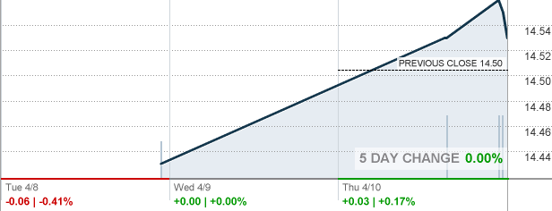 Snln Highland Iboxx Senior Loan Etf Etf Quote Cnnmoney Com