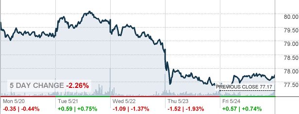 SO - Southern Co Stock quote - CNNMoney.com