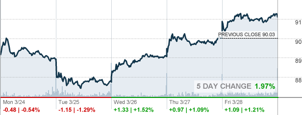 SO - Southern Co Stock quote - CNNMoney.com