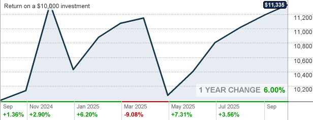 SOAEX - Spirit of America Energy Fund Class A Mutual Fund Quote