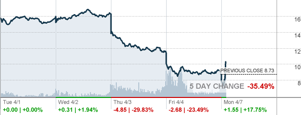 Direxion Daily Semiconductor Bull 3x Etf