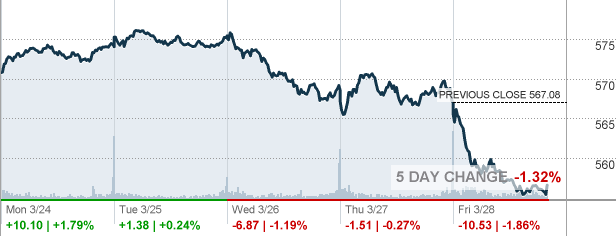 Spy Etf Quote Graph