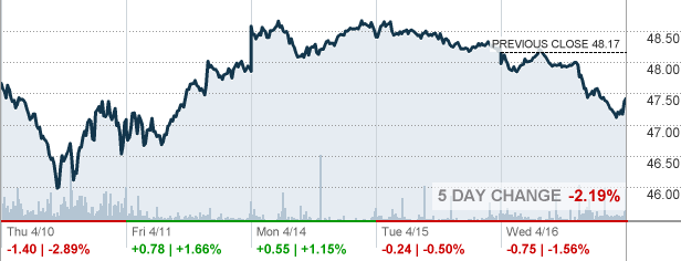 spy stock forecast cnn