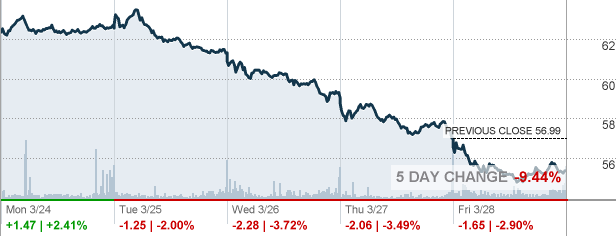 SQ - Square Inc Stock quote - CNNMoney.com