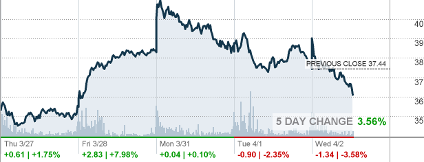 sqqq share price forecast