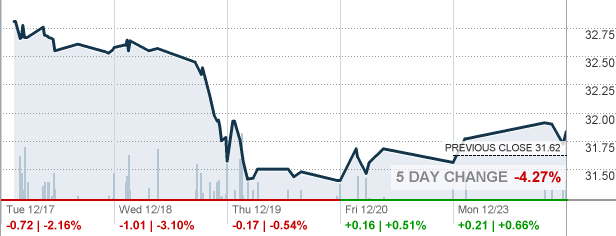 STK - Columbia Seligman Premium Technology Growth Fund Stock quote