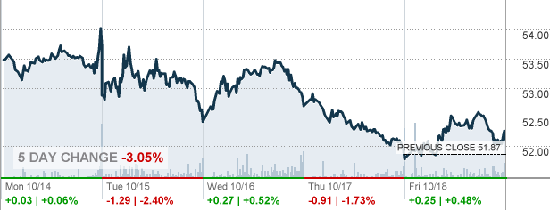 crk stock price forecast