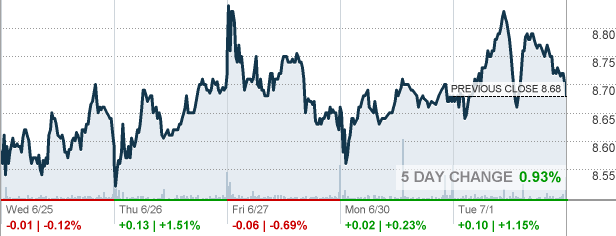 SWBI - Smith & Wesson Brands Inc Stock quote - CNNMoney.com