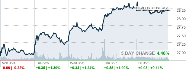 T At T Inc Stock Quote Cnnmoney Com