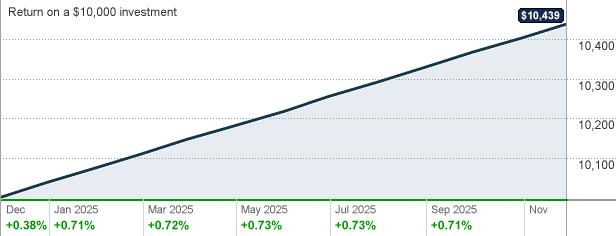 TMCXX - BlackRock Liquidity Funds TempCash Institutional Shares Mutual