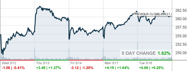 TMUS - T-Mobile US Inc Stock quote - CNNMoney.com