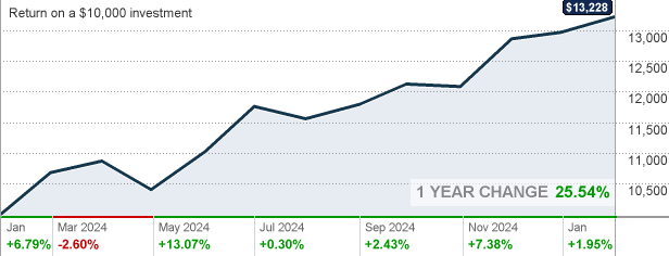 7-best-large-cap-index-funds-of-2023-2023