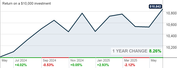 TRRCX T. Rowe Price Retirement 2030 Fund Mutual Fund Quote