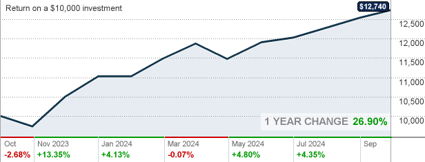 Trrdx Holdings