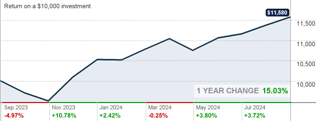 TRRHX - T. Rowe Price Retirement 2025 Fund Stock quote - CNNMoney.com