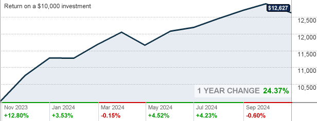 TRRJX T. Rowe Price Retirement 2035 Fund Stock quote