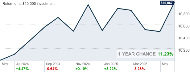 TRRNX T. Rowe Price Retirement 2055 Fund Mutual Fund Quote