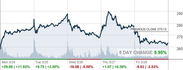 TSLA - Tesla Inc Stock quote - CNNMoney.com