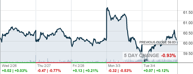 tte-totalenergies-se-stock-quote-cnnmoney