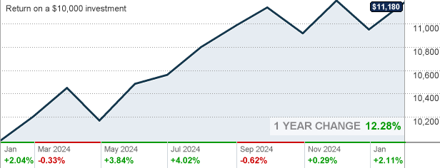 urtrx-usaa-target-retirement-2030-fund-mutual-fund-quote-cnnmoney