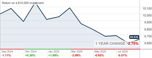 usnyx-usaa-new-york-bond-fund-mutual-fund-quote-cnnmoney
