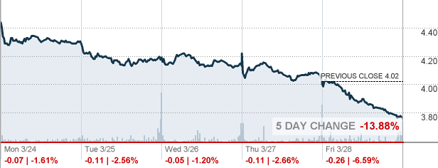 UUUU - Energy Fuels Inc Stock quote - CNNMoney.com