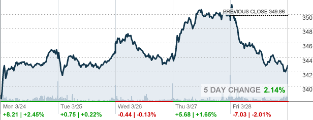 V - Visa Inc Stock quote - CNNMoney.com