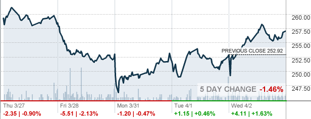 Is a Stock's Trade Volume Important?