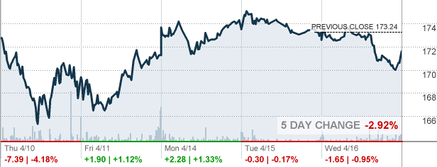 vanguard small cap index stock